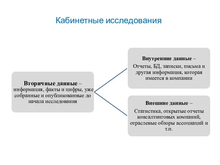 Кабинетные исследования