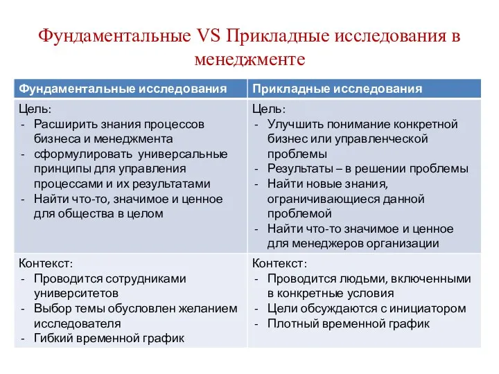 Фундаментальные VS Прикладные исследования в менеджменте