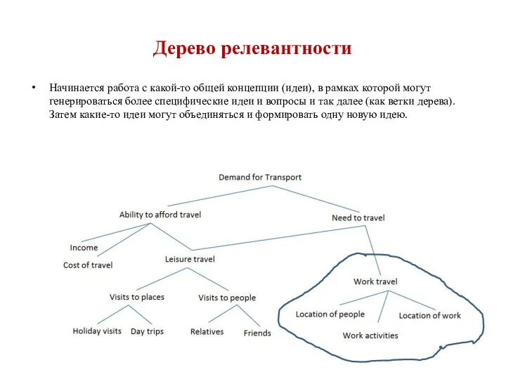 Дерево релевантности Начинается работа с какой-то общей концепции (идеи), в