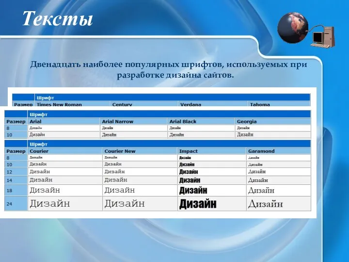 Тексты Двенадцать наиболее популярных шрифтов, используемых при разработке дизайна сайтов.