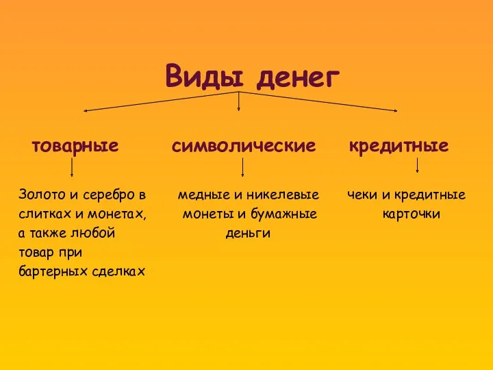 Виды денег товарные символические кредитные Золото и серебро в медные