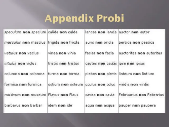 Appendix Probi