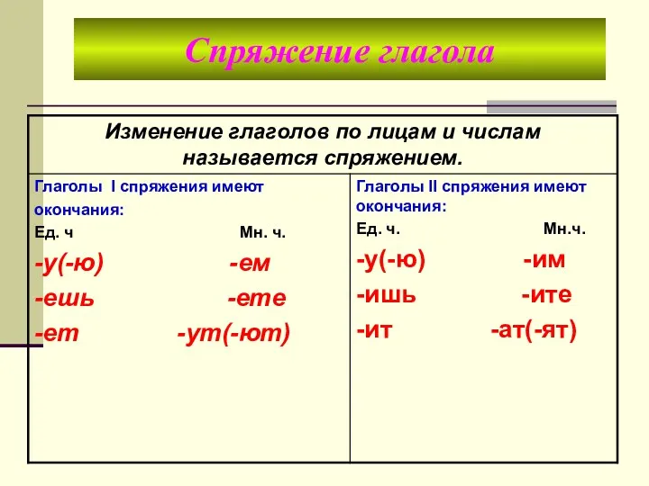 Спряжение глагола