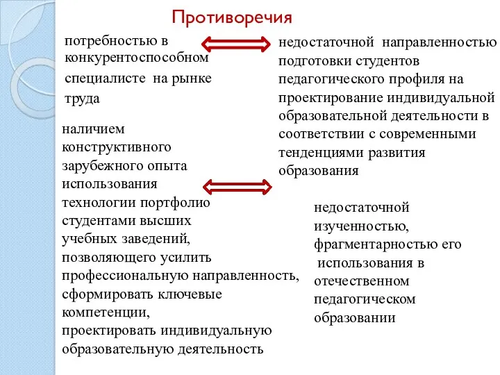 Противоречия потребностью в конкурентоспособном специалисте на рынке труда недостаточной направленностью