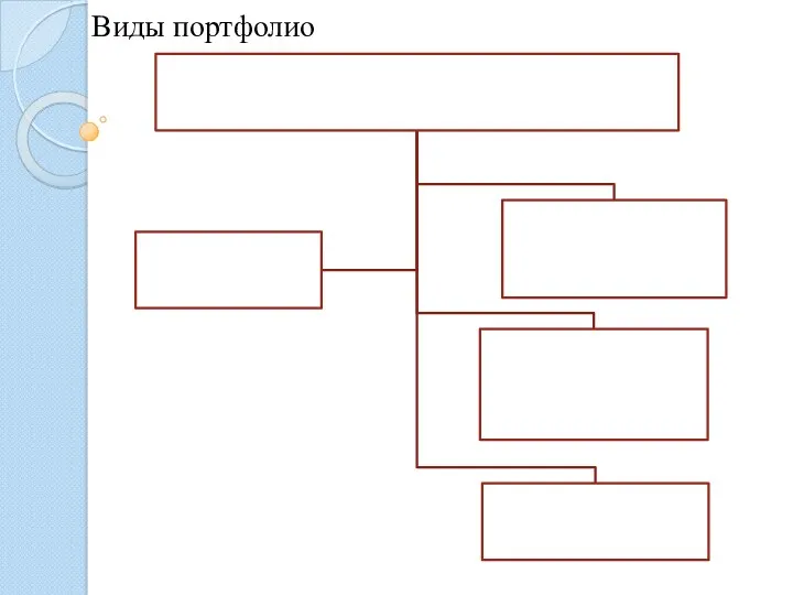 Виды портфолио