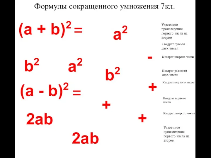 Формулы сокращенного умножения 7кл. Квадрат первого числа Квадрат второго числа