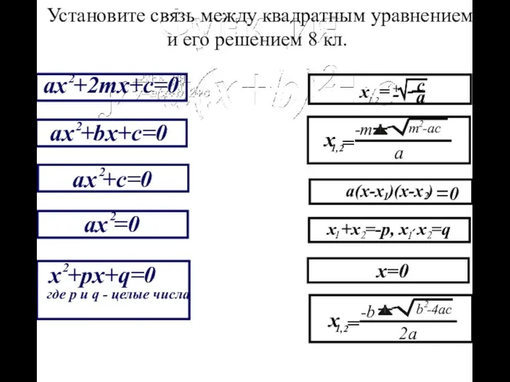 Функция y=a(x+b)2+c Функция y=a(x+b)2+c Функция y=a(x+b)2+cФункция y=a(x+b)2+c Установите связь между