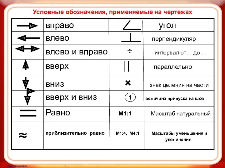 Условные обозначения, применяемые на чертежах 1