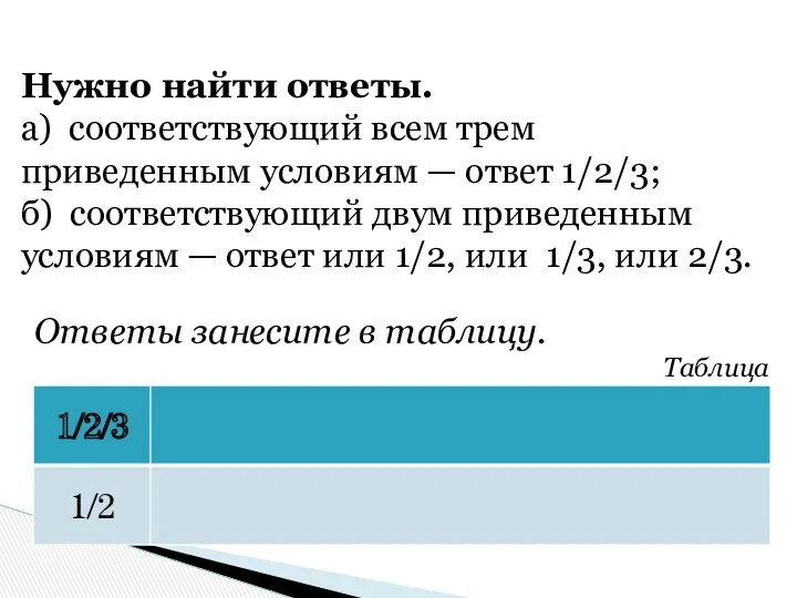 Ответы занесите в таблицу. Таблица Нужно найти ответы. а) соответствующий