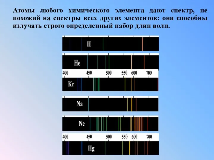 Атомы любого химического элемента дают спектр, не похожий на спектры