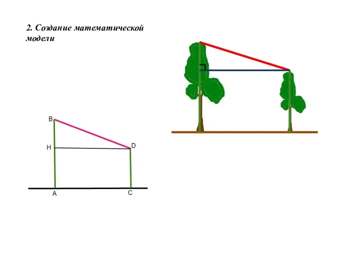 2. Создание математической модели