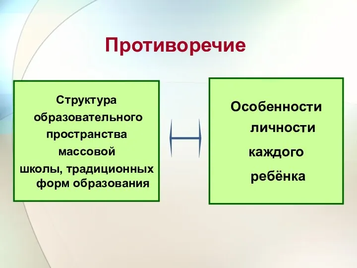 Противоречие Особенности личности каждого ребёнка Структура образовательного пространства массовой школы, традиционных форм образования