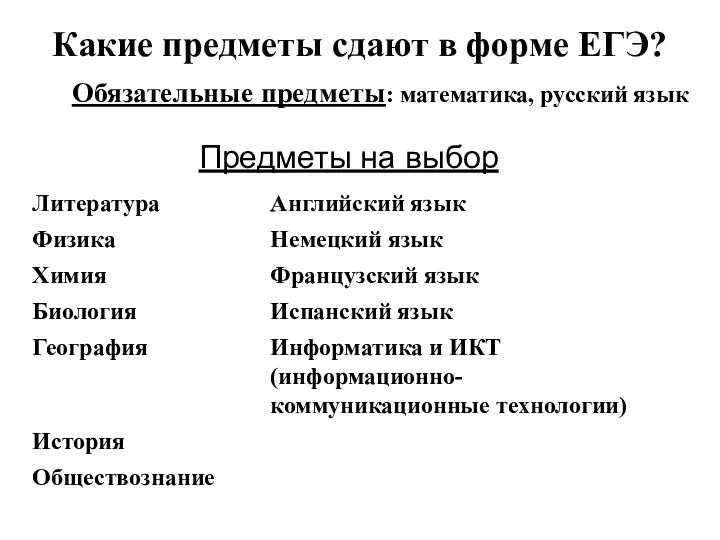 Какие предметы сдают в форме ЕГЭ? Обязательные предметы: математика, русский язык