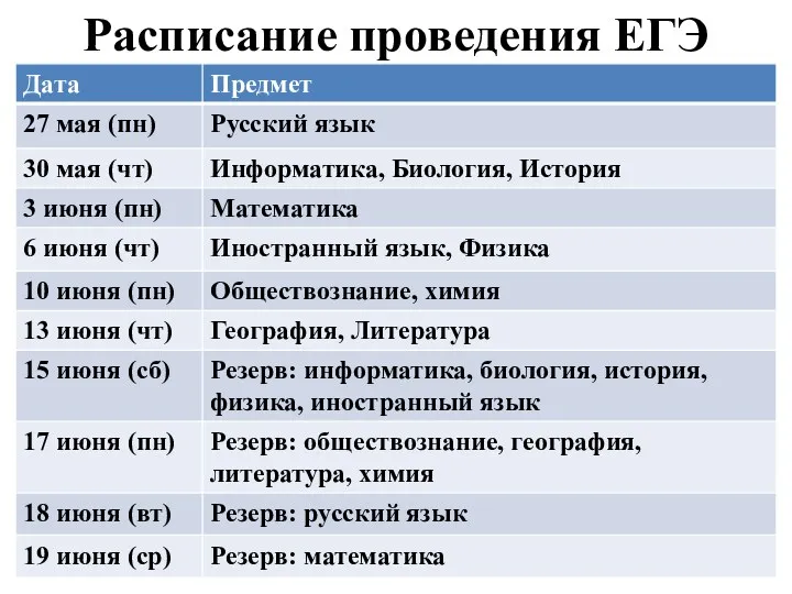 Расписание проведения ЕГЭ