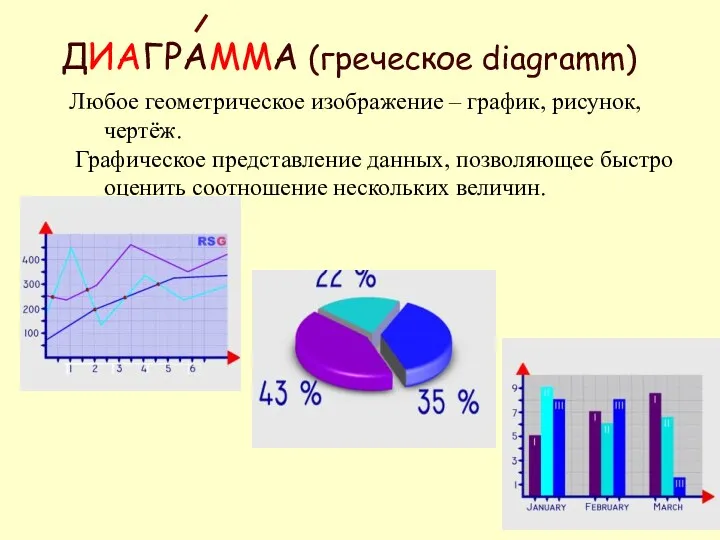 ДИАГРАММА (греческое diagramm) Любое геометрическое изображение – график, рисунок, чертёж.