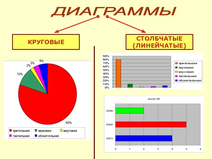 ДИАГРАММЫ КРУГОВЫЕ СТОЛБЧАТЫЕ (ЛИНЕЙЧАТЫЕ)