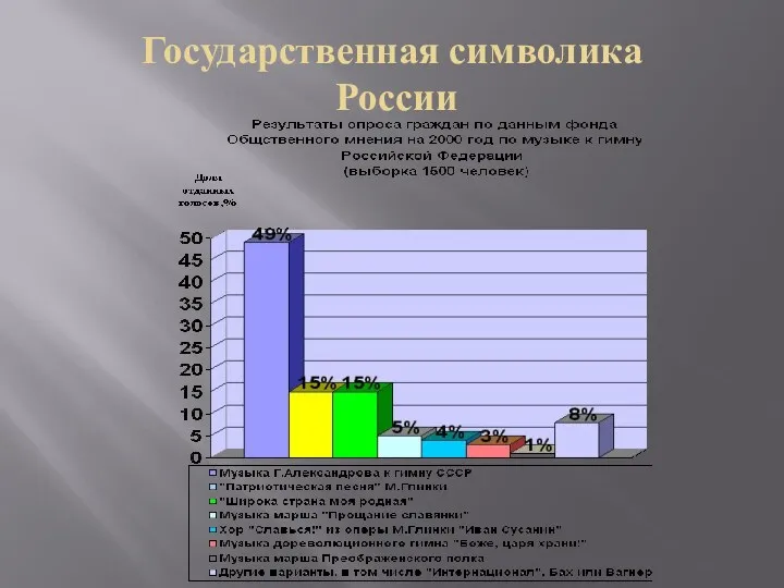 Государственная символика России