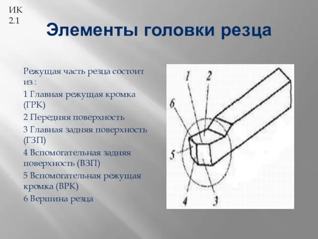 ИК 2.1 Элементы головки резца Режущая часть резца состоит из