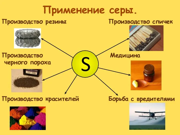 Применение серы. Производство спичек Медицина Борьба с вредителями