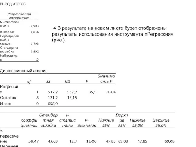 4 В результате на новом листе будет отображены результаты использования инструмента «Регрессия» (рис.).