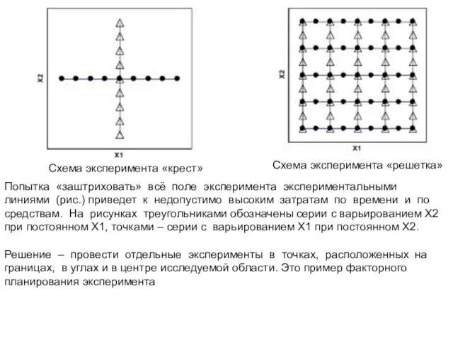 Схема эксперимента «крест» Схема эксперимента «решетка» Попытка «заштриховать» всё поле