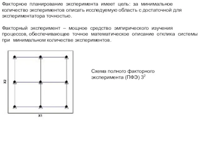 Факторное планирование эксперимента имеет цель: за минимальное количество экспериментов описать