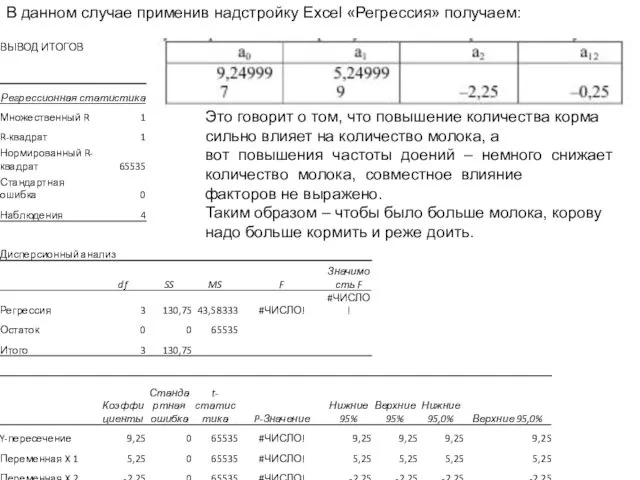 В данном случае применив надстройку Excel «Регрессия» получаем: Это говорит