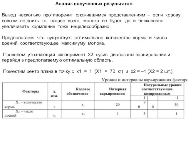 Анализ полученных результатов Вывод несколько противоречит сложившимся представлениям – если