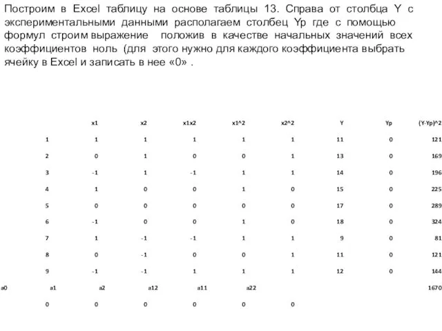 Построим в Excel таблицу на основе таблицы 13. Справа от