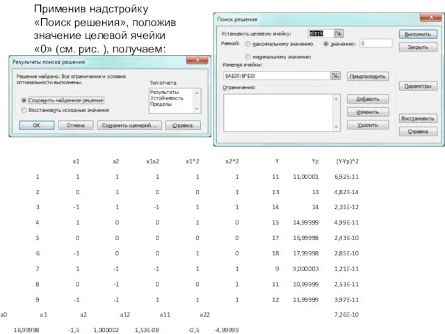 Применив надстройку «Поиск решения», положив значение целевой ячейки «0» (см. рис. ), получаем: