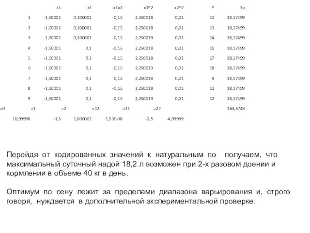 Перейдя от кодированных значений к натуральным по получаем, что максимальный