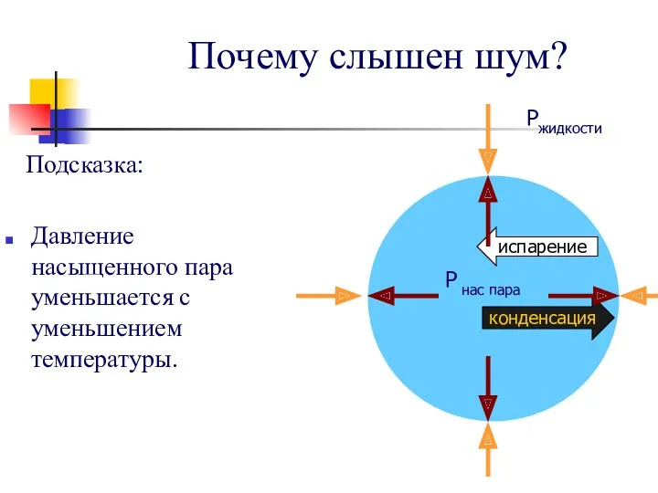 Почему слышен шум? Подсказка: Давление насыщенного пара уменьшается с уменьшением