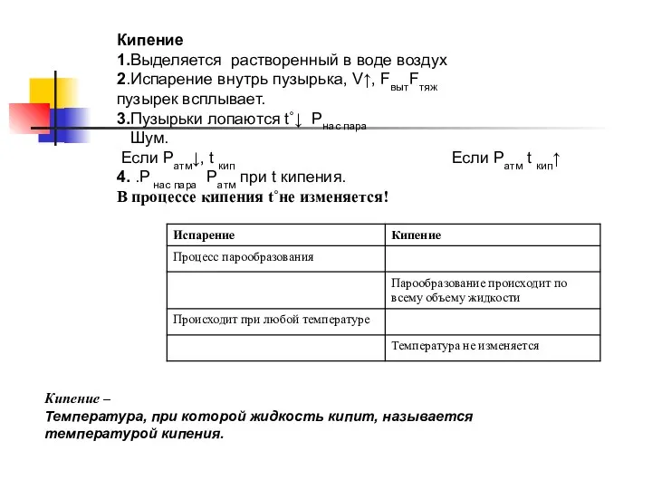 Кипение 1.Выделяется растворенный в воде воздух 2.Испарение внутрь пузырька, V↑,