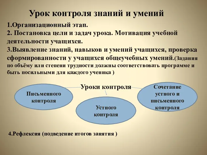 Урок контроля знаний и умений 1.Организационный этап. 2. Постановка цели и задач урока.