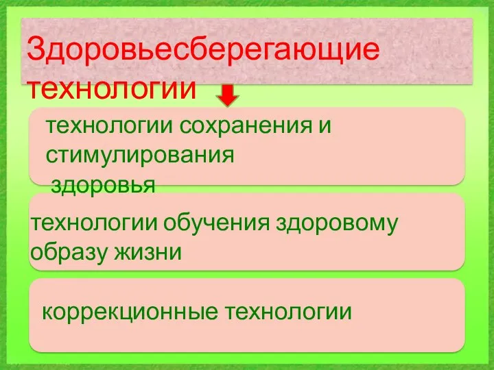 Здоровьесберегающие технологии технологии сохранения и стимулирования здоровья технологии обучения здоровому образу жизни коррекционные технологии