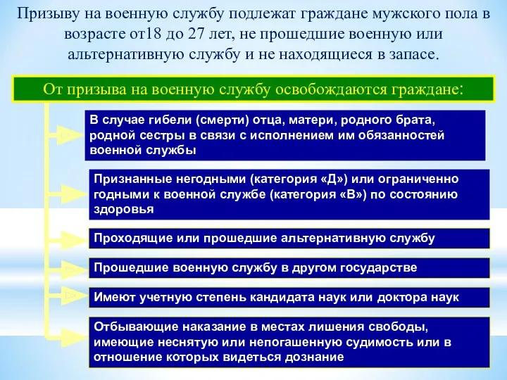 В случае гибели (смерти) отца, матери, родного брата, родной сестры