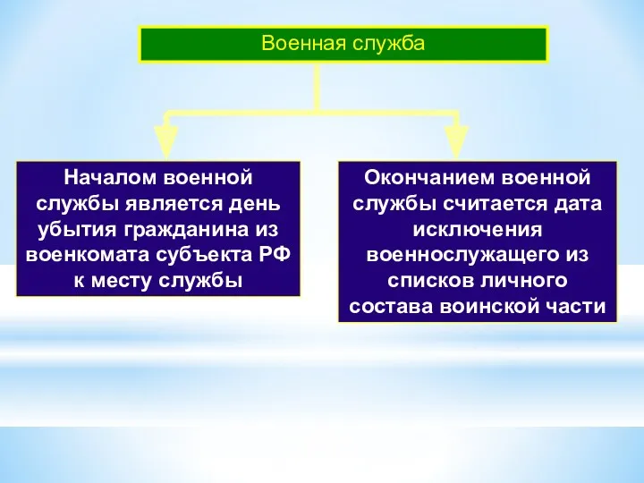 Военная служба Началом военной службы является день убытия гражданина из