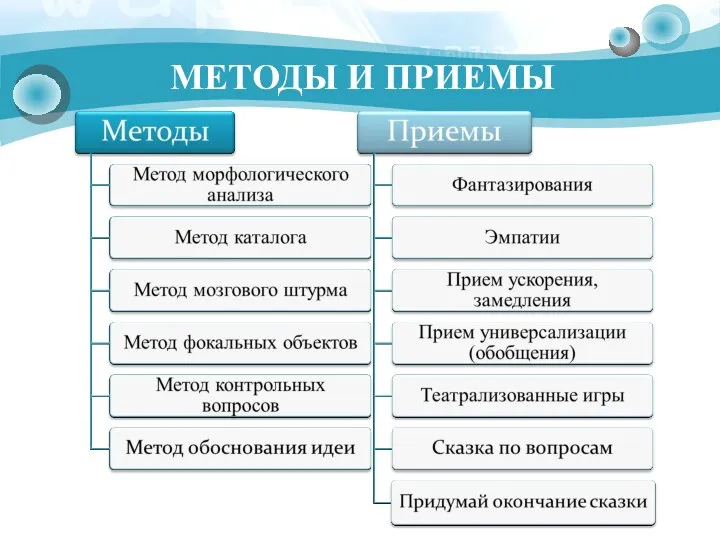 МЕТОДЫ И ПРИЕМЫ