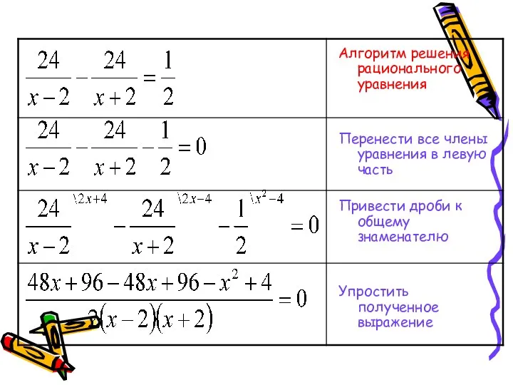 Алгоритм решения рационального уравнения Перенести все члены уравнения в левую часть Привести дроби