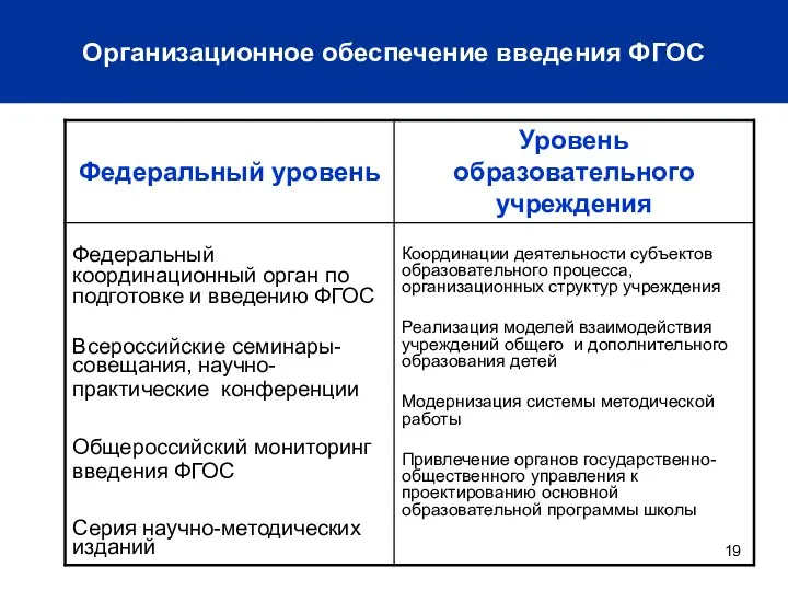 Организационное обеспечение введения ФГОС