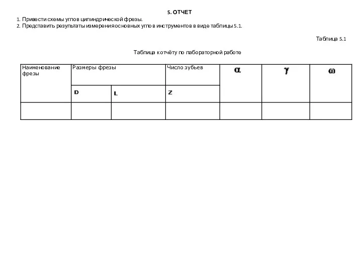 5. ОТЧЕТ 1. Привести схемы углов цилиндрической фрезы. 2. Представить