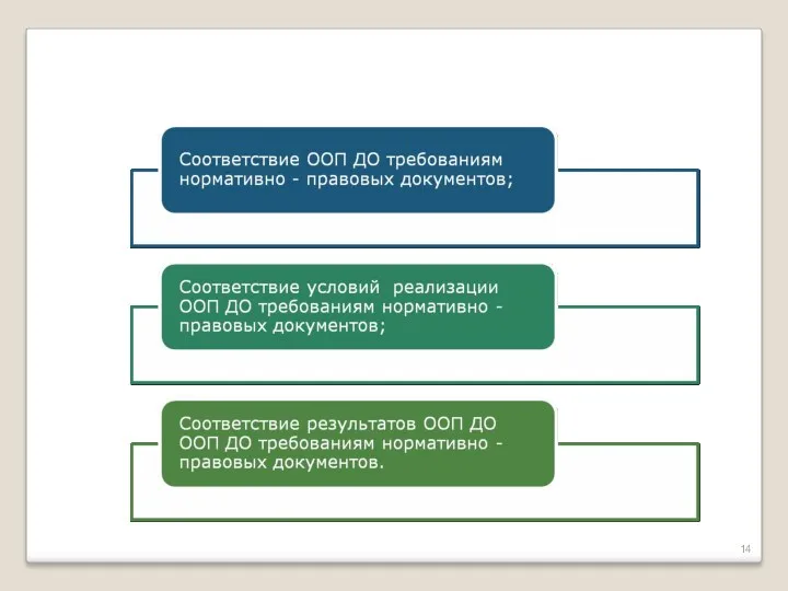 Основные направления внутренней оценки качества образования