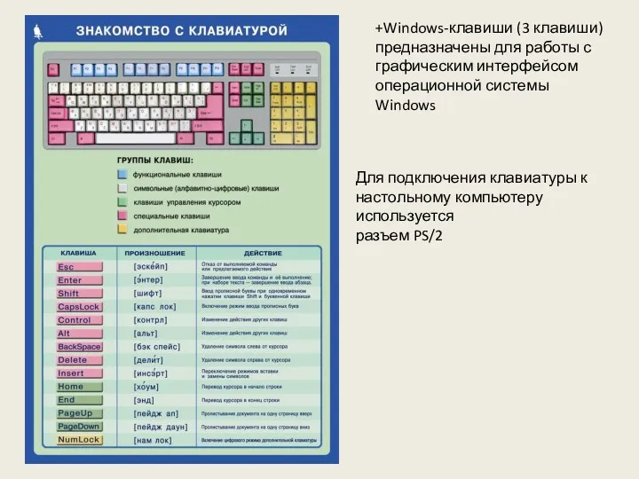 +Windows-клавиши (3 клавиши) предназначены для работы с графическим интерфейсом операционной