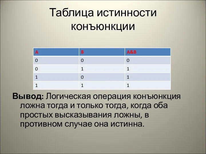 Таблица истинности конъюнкции Вывод: Логическая операция конъюнкция ложна тогда и