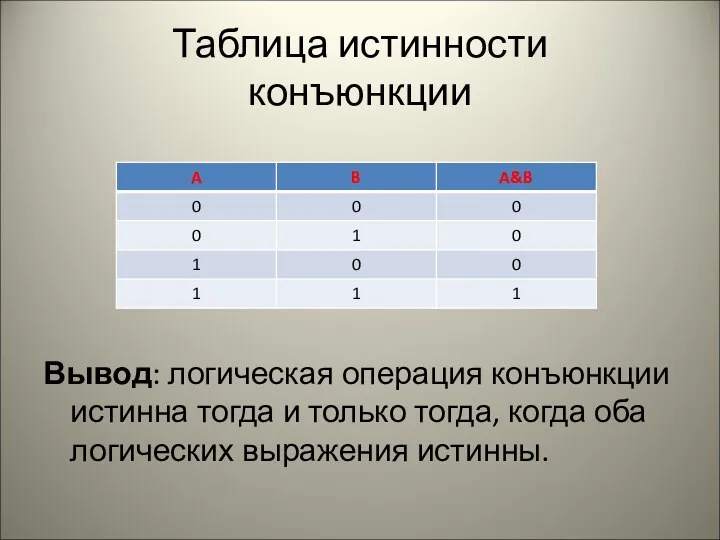 Таблица истинности конъюнкции Вывод: логическая операция конъюнкции истинна тогда и