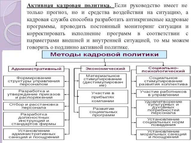 Активная кадровая политика. Если руководство имеет не только прогноз, но