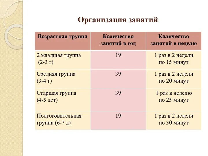 Организация занятий