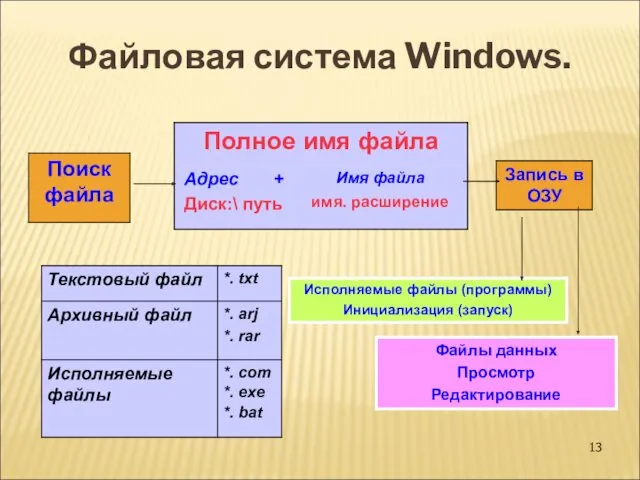 Файловая система Windows.