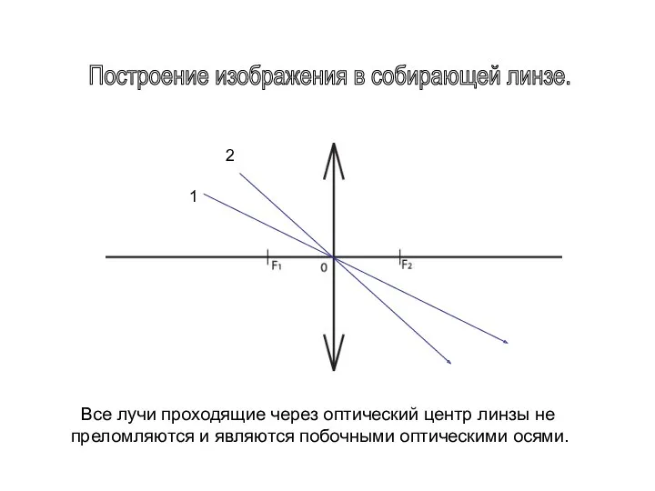 Построение изображения в собирающей линзе. 1 2 Все лучи проходящие