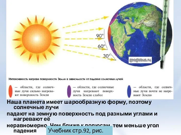 Наша планета имеет шарообразную форму, поэтому солнечные лучи падают на земную поверхность под